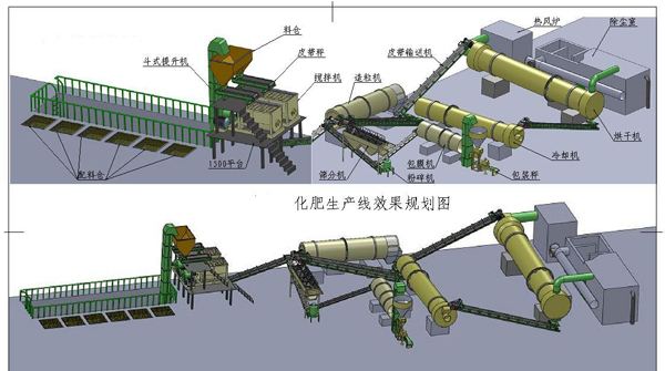 復(fù)合肥價(jià)格到底漲不漲？要看這些情況！